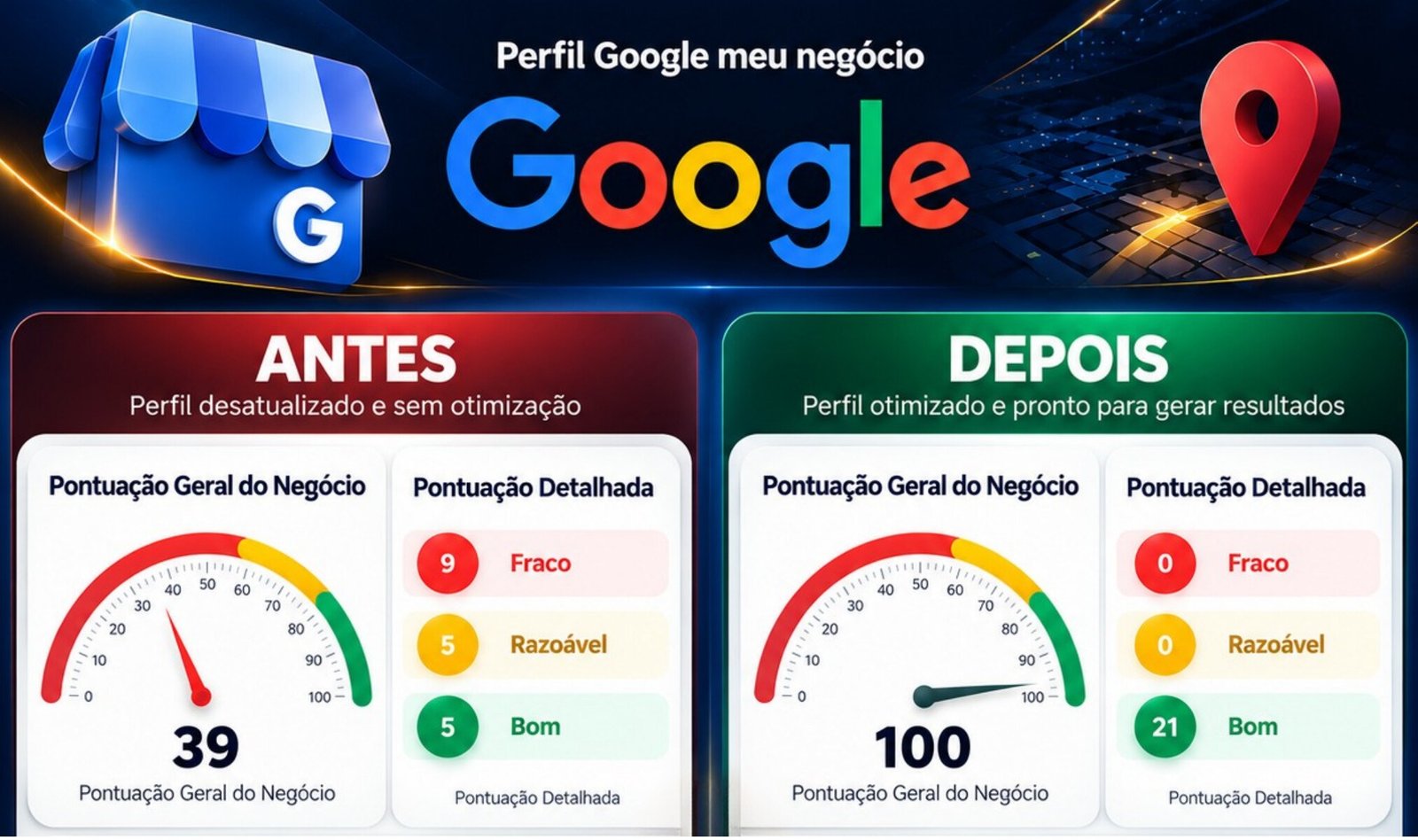 Exemplo visual de análise de presença online de uma empresa